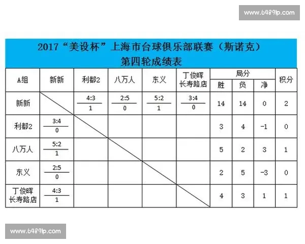 全国业余台球比赛赛程及选手成绩实时查询指南