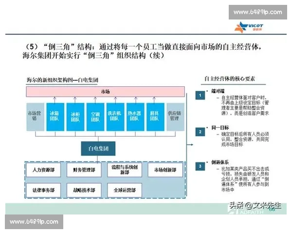 企业组织架构优化与管理模式创新实践研究与应用探索