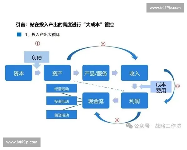 企业资金管理优化策略与风险控制体系建设研究