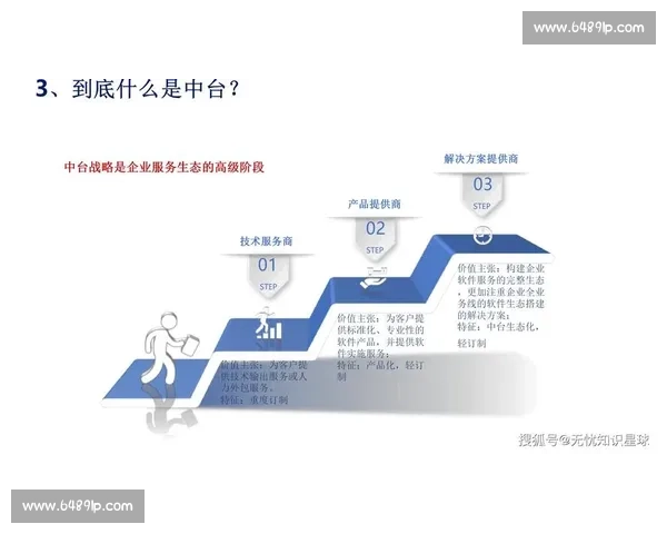 企业市场营销策略创新与数字化转型驱动下的未来发展趋势分析