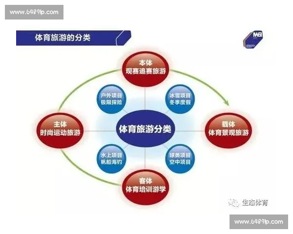 体育市场发展趋势分析与未来投资机会探讨