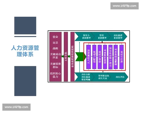 体育资源管理视角下区域协同发展与公共服务体系优化路径研究