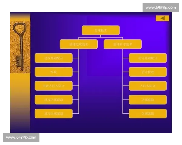 基于篮球运动员全面表现的评估体系与分析方法探讨