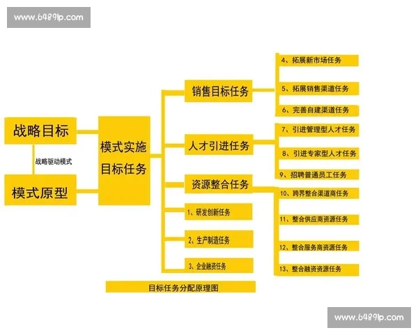 基于企业商业模式创新的路径与实施策略探讨